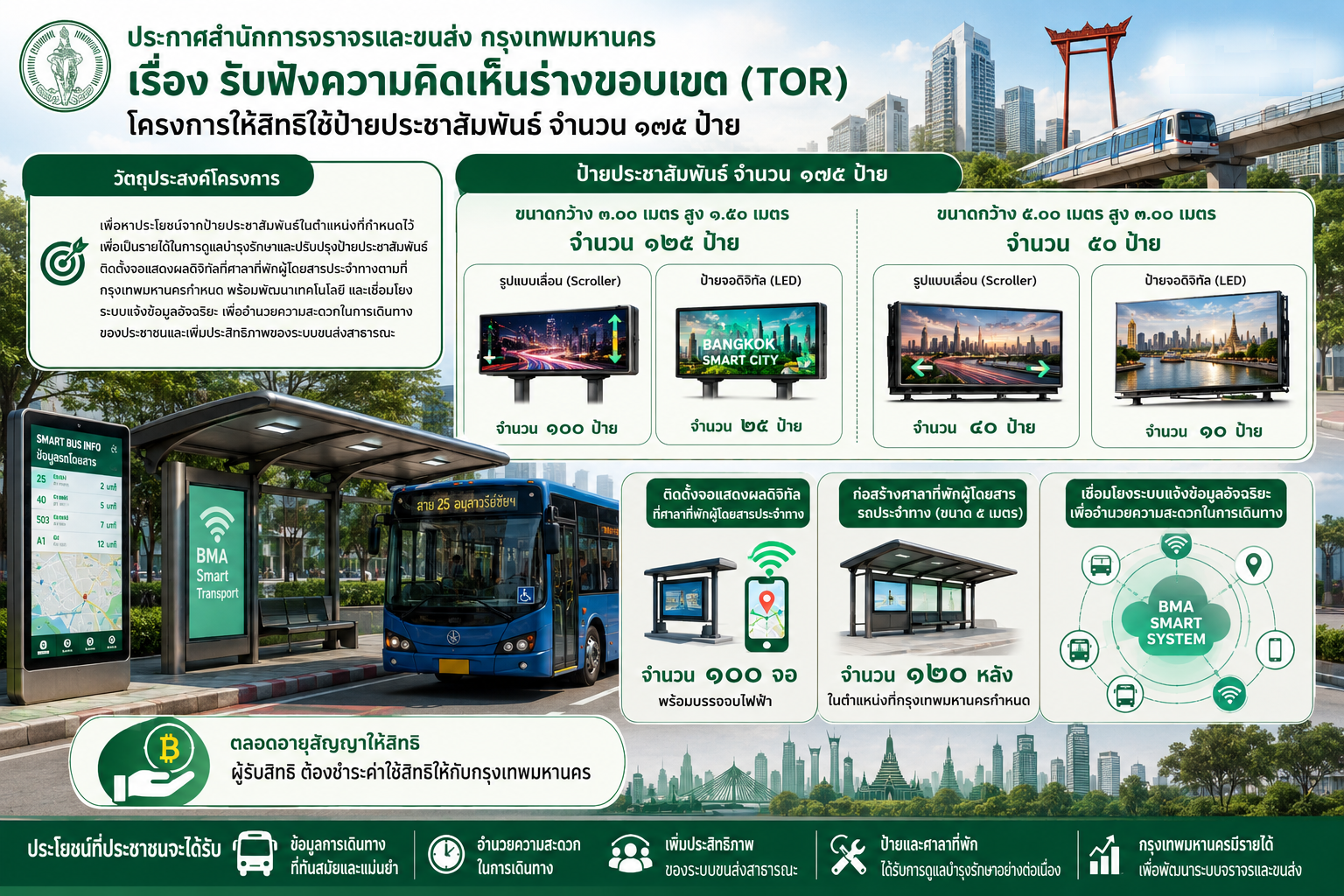 ประกาศสำนักการจราจรและขนส่ง กรุงเทพมหานคร เรื่อง รับฟังความคิดเห็นร่างขอบเขต (TOR) โครงการให้สิทธิใช้ป้ายประชาสัมพันธ์ จำนวน 175 ป้าย