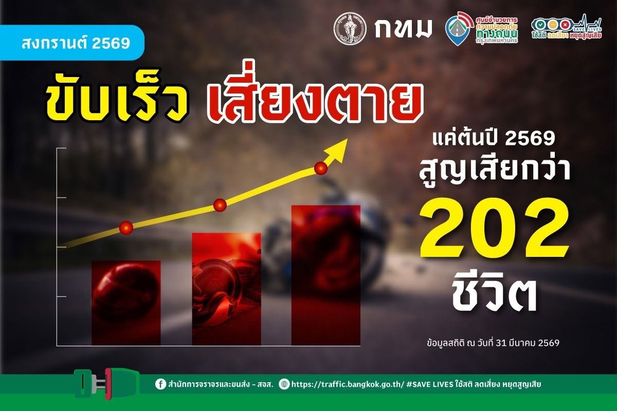 ขับเร็ว เสี่ยงตาย