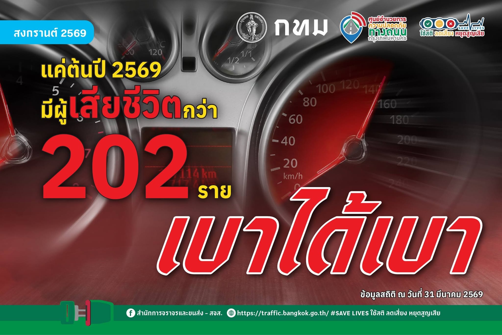 เบาได้เบา (แค่ต้นปี 2569 เสียชีวิตกว่า 202 ราย)