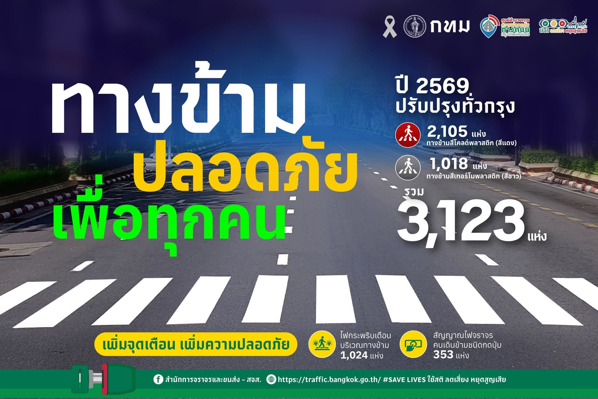 ทางข้ามปลอดภัย เพื่อทุกคน (ปรับปรุง 3,123 แห่ง)