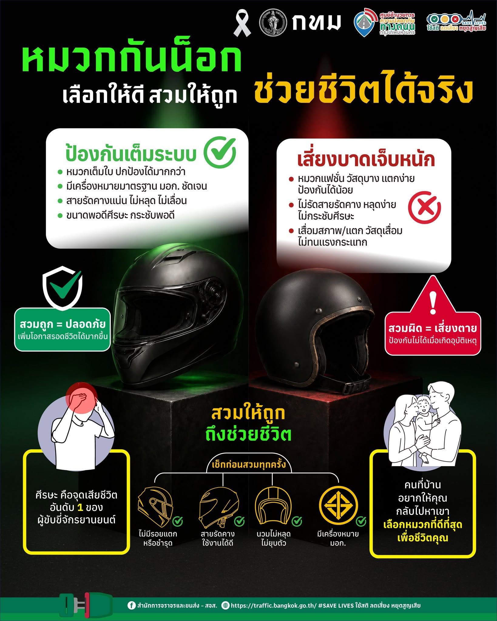 หมวกกันน็อก เลือกให้ดี สวมให้ถูก ช่วยชีวิตได้จริง