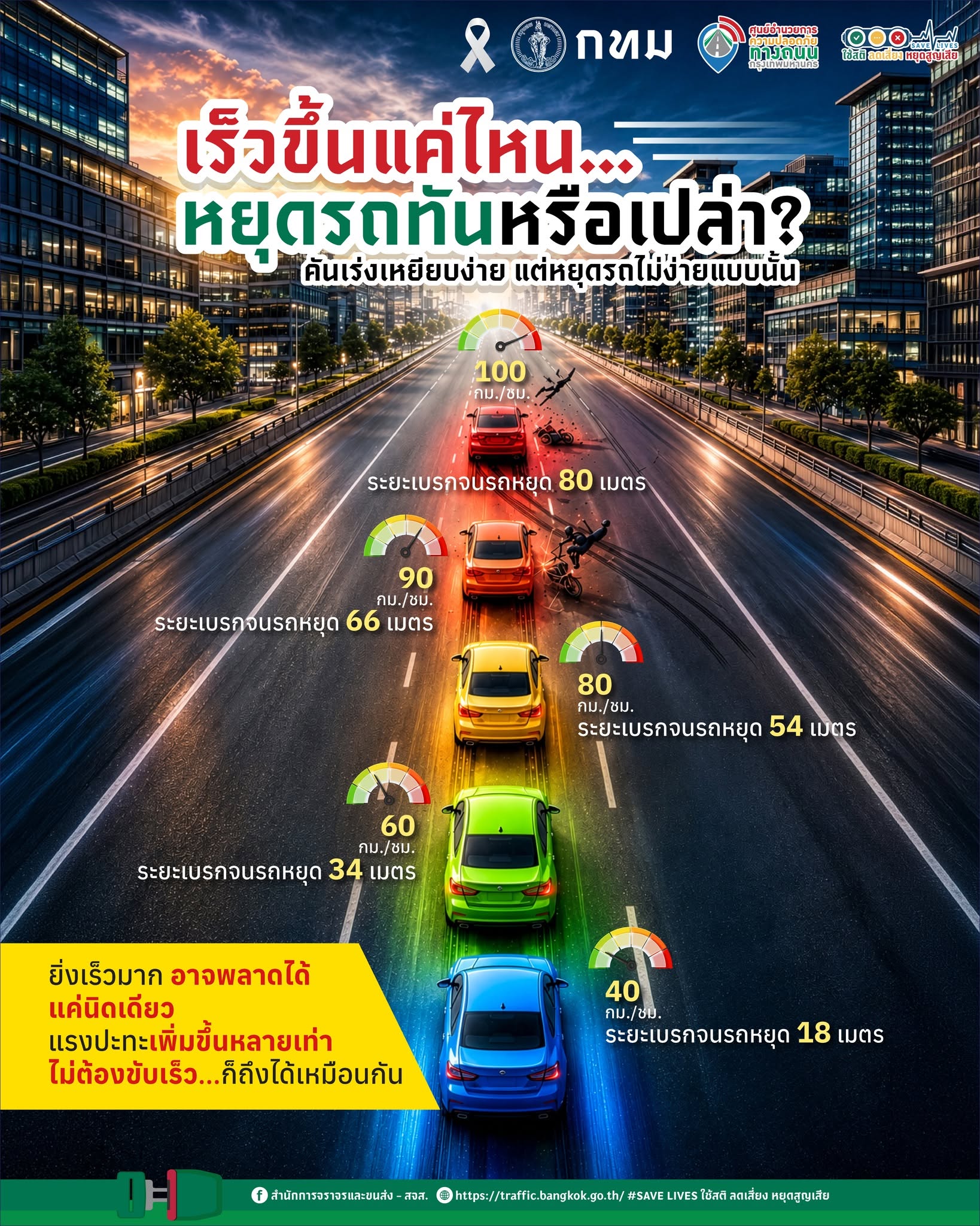 เร็วขึ้นแค่ไหน... หยุดรถทันหรือเปล่า?